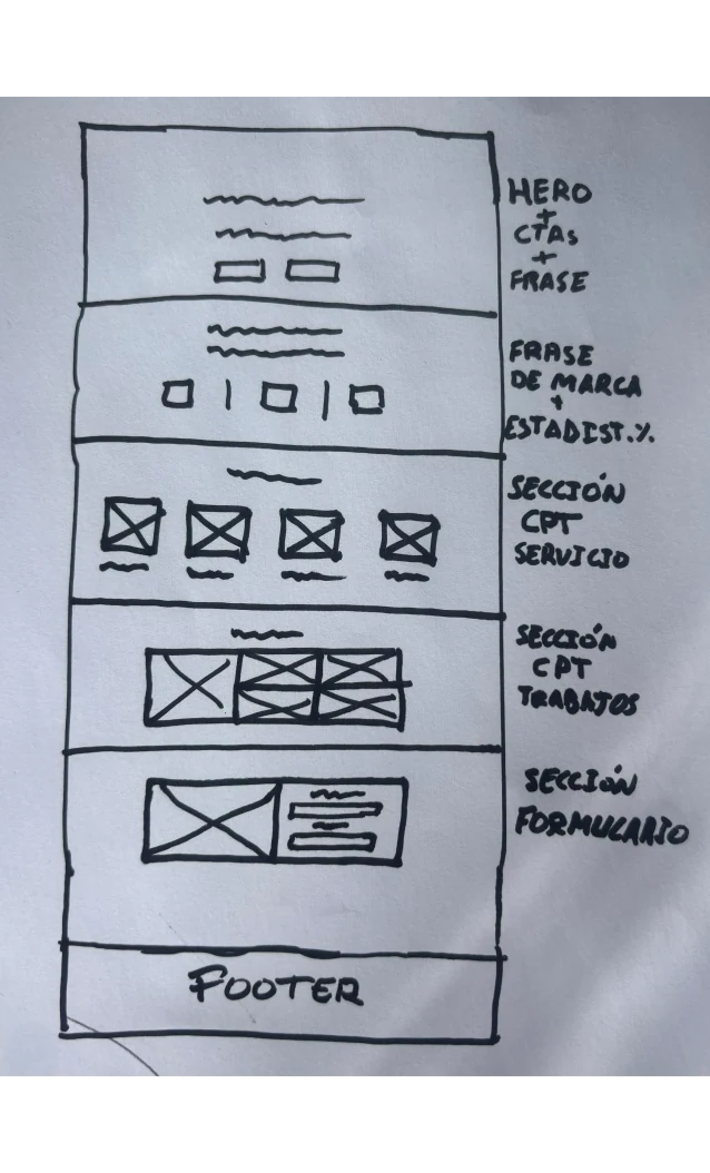 Boceto a mano de la estructura de la página